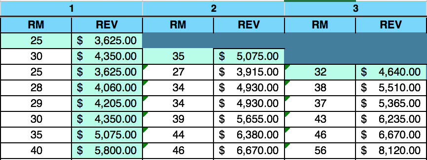 Hotel Revenue Pickup Report - Updated for 2018