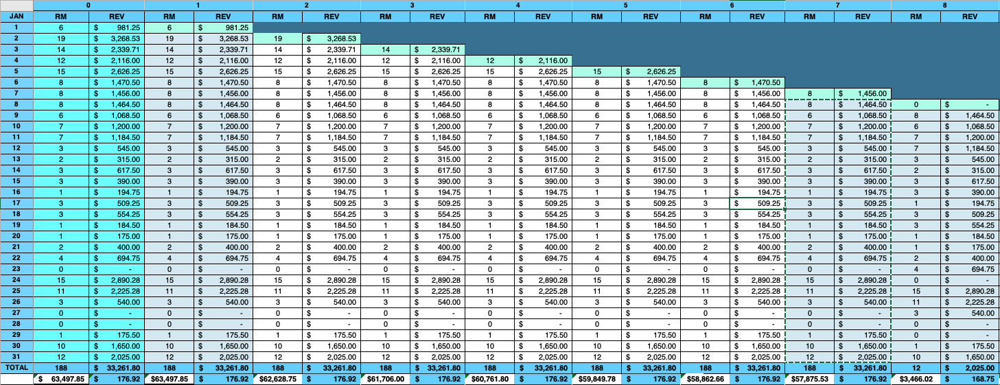 Hotel Revenue Pickup Report - 2015 version